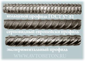 виды арматурного профиля