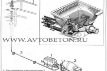 Стандартная схема работы стационарного бетононасоса