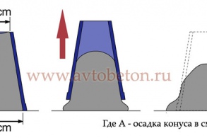 Метод проверки осадки конуса (подвижности бетона)